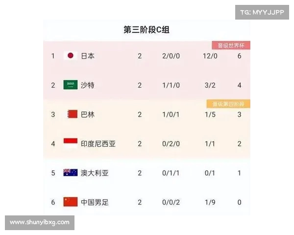 国足世界排名跌至第94位 亚洲排名第14 创近八年新低 国足世界排名跌至第94位 亚洲排名第14 创近八年新低