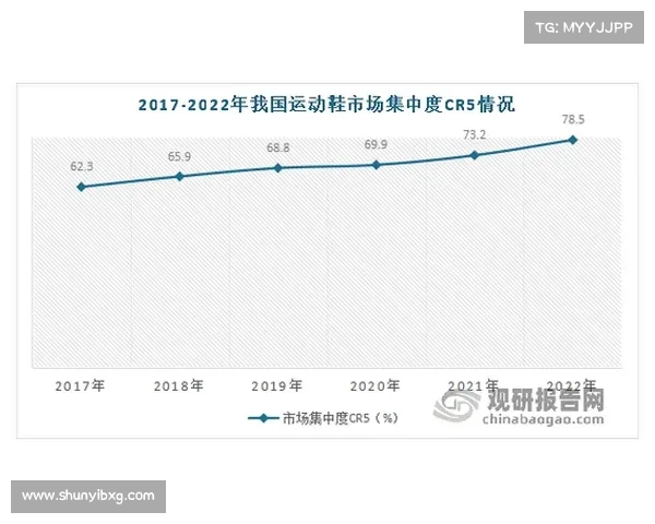 运动品牌跨界合作创新发展趋势与市场潜力分析 运动品牌跨界合作创新发展趋势与市场潜力分析